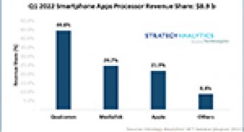 MediaTek and Unisoc Post Double-digit Shipment Growth in Smartphone Apps Processors