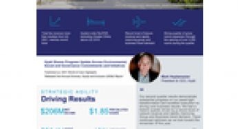 Hyatt Reports Second Quarter 2022 Results