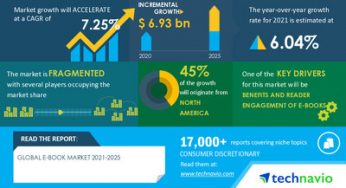 E-Book Market to Record a YoY Growth Rate of 6.04%, Consumer E-Book to be Largest Revenue-generating Product Segment – Technavio