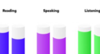 Novakid’s Proprietary Story-Based Curriculum Results in a 39% Improvement in Students’ Learning Performance