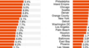 Apartments.com Publishes Q3 2022 Rent Growth Report