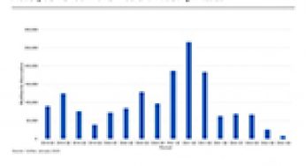Apartments.com Releases Q4 2022 Growth Report