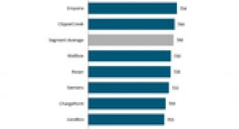 Rising Rates Short Circuit Electric Vehicle Home Charging Satisfaction, J.D. Power Finds