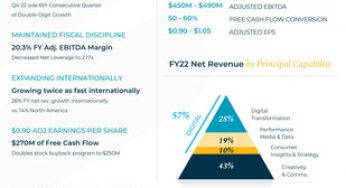 STAGWELL INC. (NASDAQ: STGW) REPORTS RESULTS FOR THE THREE MONTHS AND YEAR ENDED DECEMBER 31, 2022