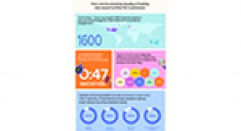 Canva Introduces The Visual Economy Report