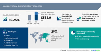 Virtual Events Market size is set to grow by USD 558.9 million from 2024-2028, Rise in number of corporate events boost the market, Technavio