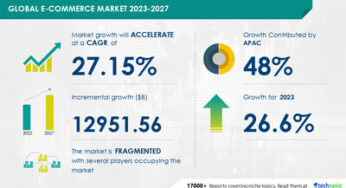 E-Commerce Market size is set to grow by USD 12.95 billion from 2023-2027, Advantages of E-commerce platforms to boost the market growth, Technavio