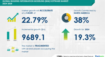 Building Information Modeling (BIM) Software Market size is set to grow by USD 9.68 billion from 2024-2028, Increasing need for management of large-scale projects to boost the market growth, Technavio
