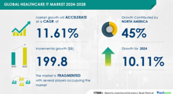 Healthcare IT Market size is set to grow by USD 199.8 billion from 2024-2028, Increasing focus on improving quality of services and efficiency to boost the market growth, Technavio