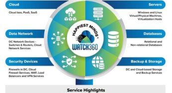 Launch of Happiest Minds’ WATCH360, an AI-infused packaged offering for Managed Infrastructure Services