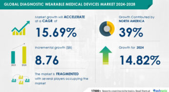 Diagnostic Wearable Medical Devices Market size is set to grow by USD 8.76 billion from 2024-2028, Increasing prevalence of chronic diseases to boost the market growth, Technavio