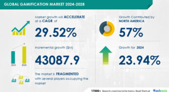 Gamification Market size is set to grow by USD 43.08 billion from 2024-2028, Increasing adoption of gamification in E-learning boost the market, Technavio