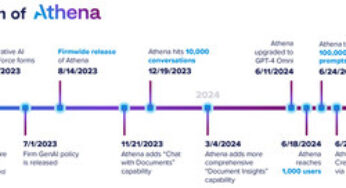 One Year Later: How Troutman Pepper’s Generative AI Assistant Athena Has Transformed Legal Services Delivery