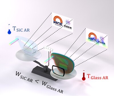 Moldnano SiC AR Glasses solution