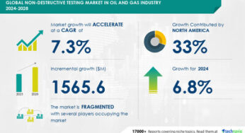 Non-Destructive Testing Market in the Oil and Gas Sector is projected to grow by USD 1.57 Billion from 2024-2028, driven by AI in NDT solutions – Technavio