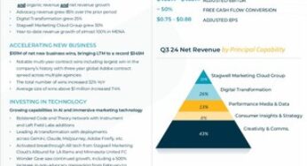 STAGWELL INC. (NASDAQ: STGW) REPORTS RESULTS FOR THE THREE AND NINE MONTHS ENDED SEPTEMBER 30, 2024