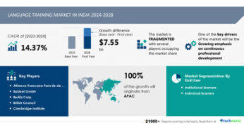 Language Training Market In India size is set to grow by USD 7.55 billion from 2024-2028, growing emphasis on continuous professional development to boost the revenue- Technavio