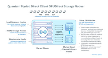 Quantum Announces Support for NVIDIA GPUDirect Storage with Myriad All-Flash File System