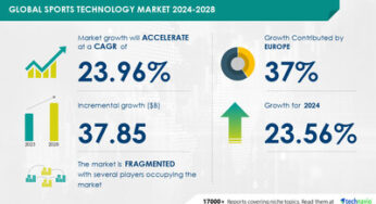 Sports Technology Market to Grow by USD 37.85 Billion (2024-2028), Sports Tech Events Driving Revenue, Report on Market Transformation with AI – Technavio