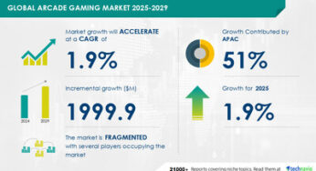 Arcade Gaming Market to Grow by USD 1.99 Billion (2025-2029), Driven by Increased Physical Activities in Gaming, Report on AI-Driven Market Transformation – Technavio