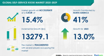 Self-Service Kiosk Market to Grow by USD 13.28 Billion from 2025-2029, Driven by Contactless Payment Adoption, with AI Impact on Market Evolution – Technavio