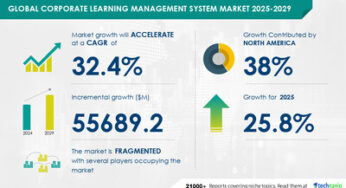 Corporate Learning Management System Market to Grow by USD 55.69 Billion (2025-2029), Driven by Cloud-Based LMS Adoption, with AI Transforming the Market – Technavio