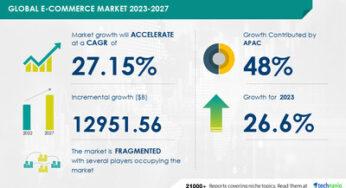 E-Commerce Market to Grow by USD 12.95 Trillion by 2027, Advantages of E-Commerce Platforms Boost Market, Report on How AI is Redefining the Landscape – Technavio