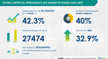 Artificial Intelligence (AI) in Games Market to Grow by USD 27.47 Billion from 2025-2029, Boosted by AR and VR Game Adoption, Report on AI’s Role in Market Transformation- Technavio