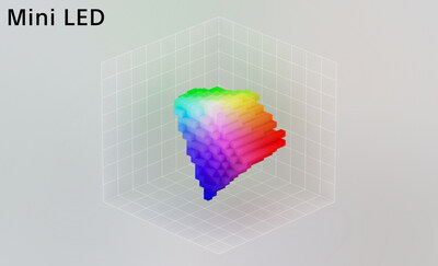 Conventional LED