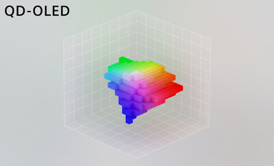QD OLED