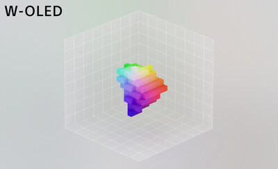 White OLED