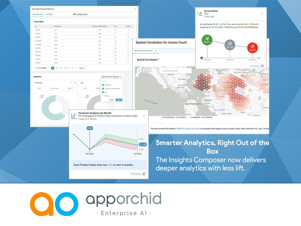 App Orchid Platform and Easy Answers(TM) Update Makes Your Data AI-Ready Faster 