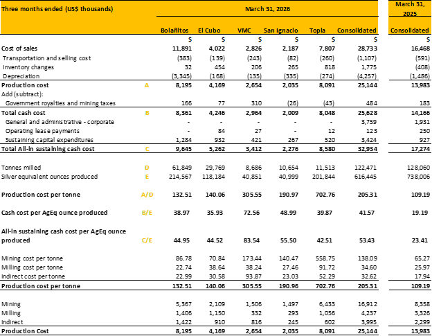 https://digitalmedianet.com/wp-content/uploads/2026/05/gsilver-img10-05272026.png