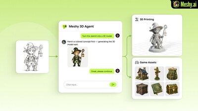 Meshy 3D Agent Beta supports early use cases for makers and indie developers, from custom 3D printing concepts to batches of style-consistent 3D asset ideas.